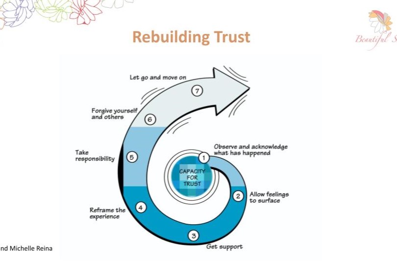 Rebuilding Trust Framework_photo à mettre en premier